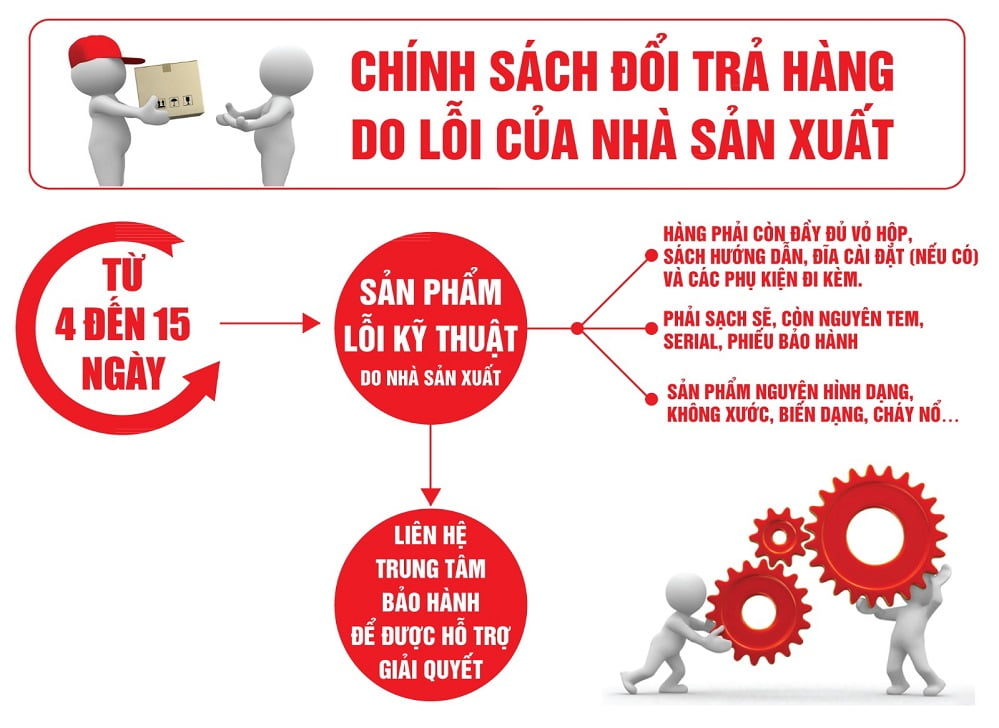 Chính sách đổi trả - Quy trình thực hiện - Thiên Phát Decor Chính sách đổi trả - Quy trình thực hiện - Thiên Phát Decor